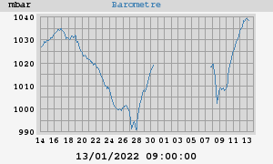 barometer