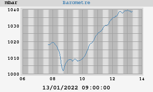 barometer