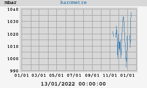 barometer