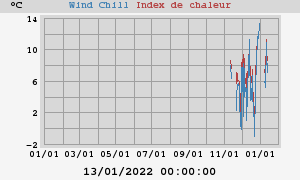 heatchill